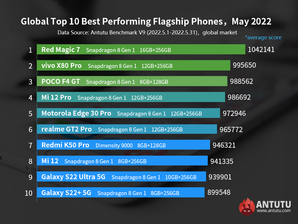 moto e5 play android 11