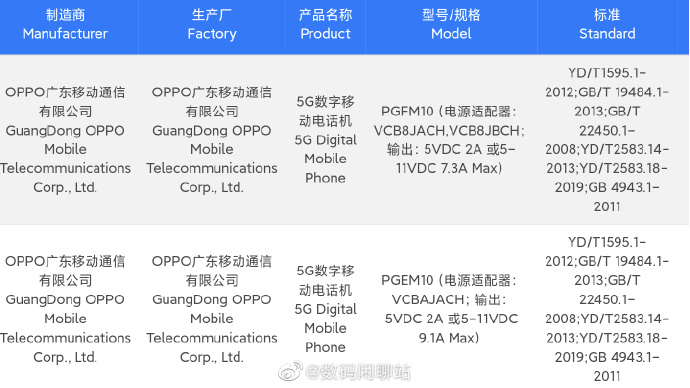 OPPO Find X6入网：Pro版配5000mAh电池+100W闪充