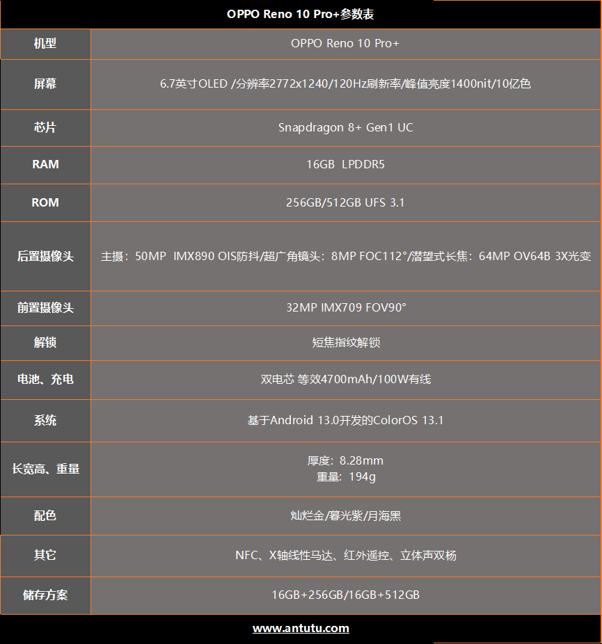 OPPO Reno 10 Pro+评测：潜望式长焦回归Reno的集大成之作_手机评测_安兔兔