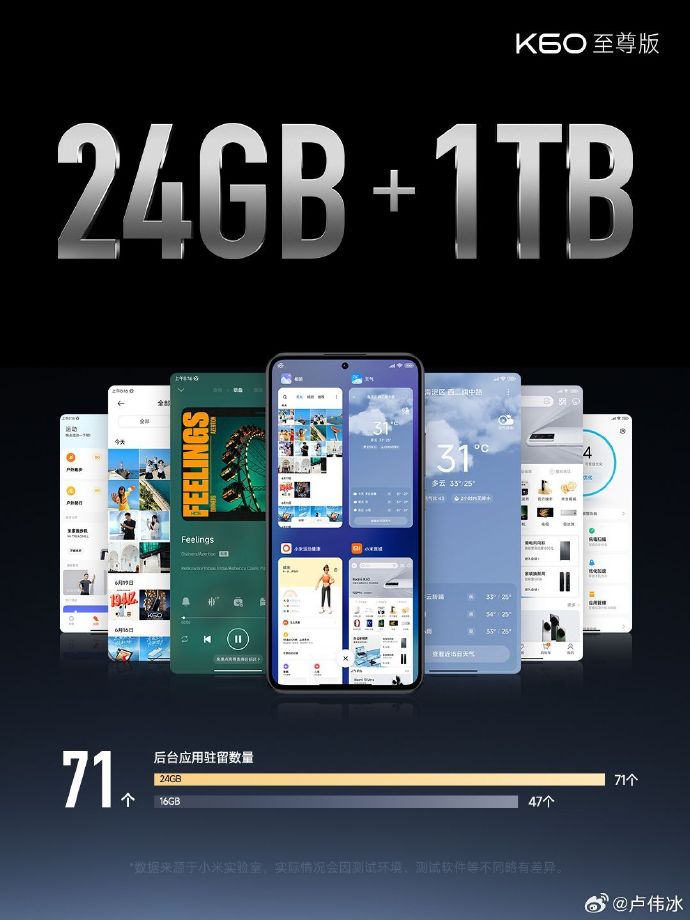 24G+1TB正式开售！K60至尊版只要3599元