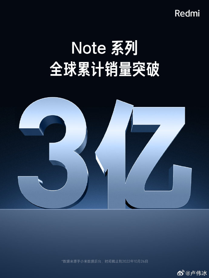 卢伟冰分享：Note系列全球累计销量突破3亿台