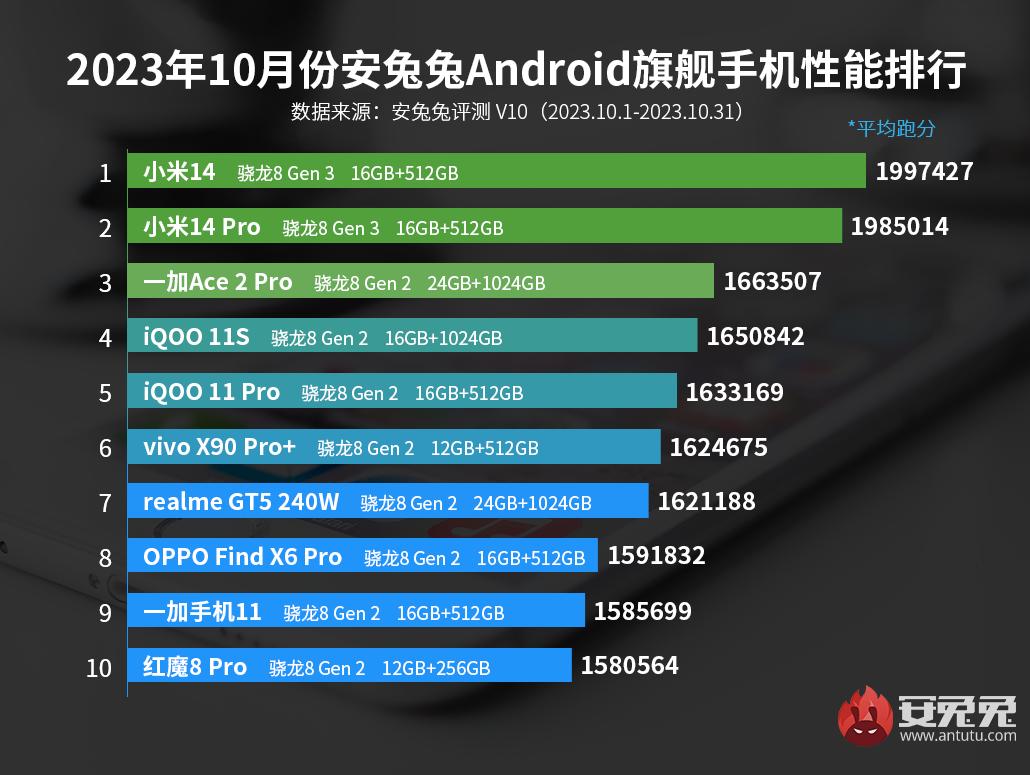 中国移动将停售iPhone 包括iPhone 15？官方回应了 - 【手机中国新闻】近日