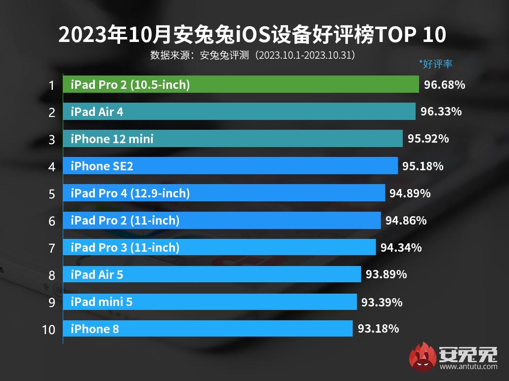 荣耀赵明：苹果没什么可怕的 灵动岛早在荣耀V20上就有了 苹果更多是可怕指在产品层面